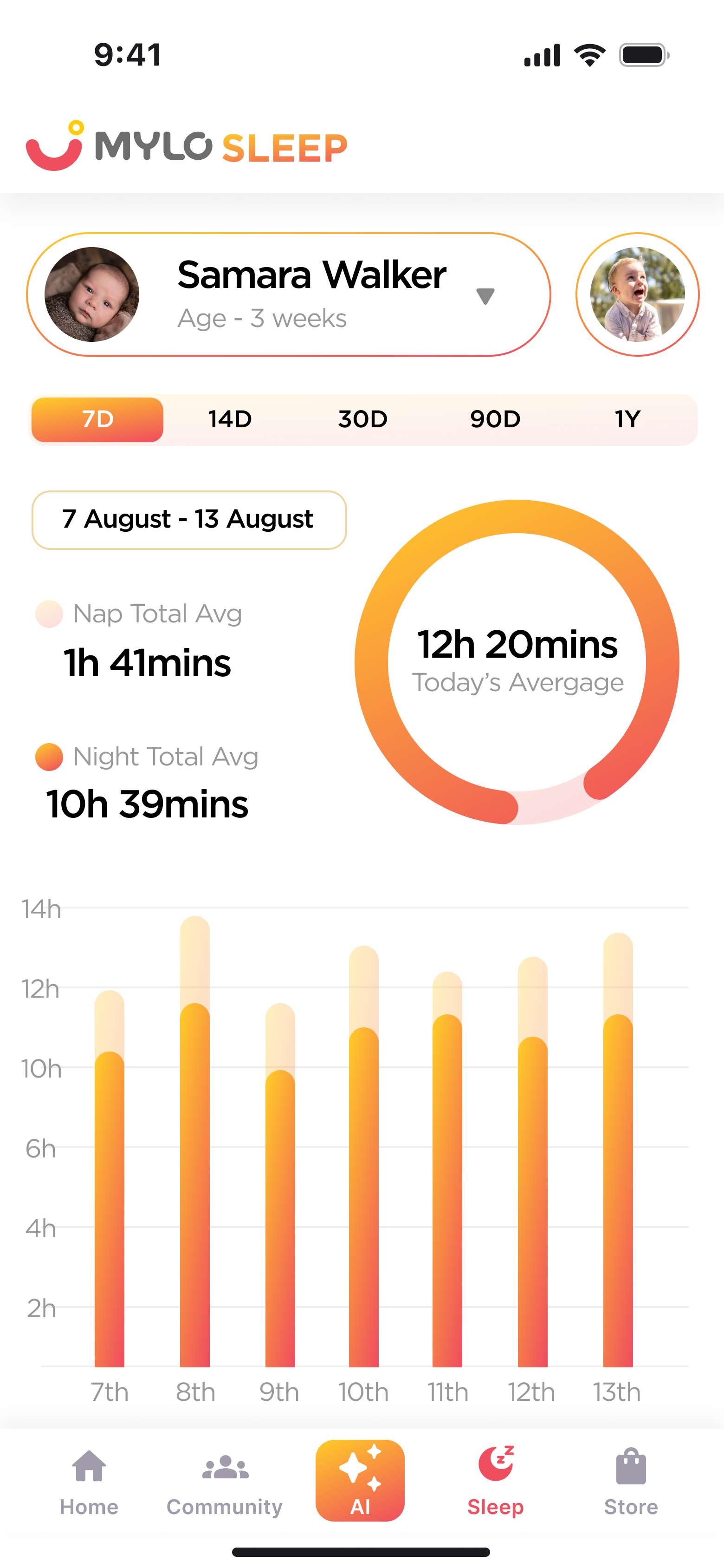 Mylo Sleep tracker showing nap and night averages, an activity ring, and a weekly sleep bar chart.
